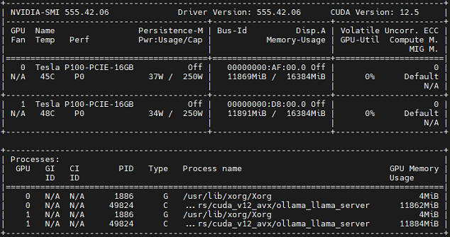 基于Ubuntu Ollama 部署 DeepSeek-R1:32B 聊天大模型（附带流式接口调用示例）