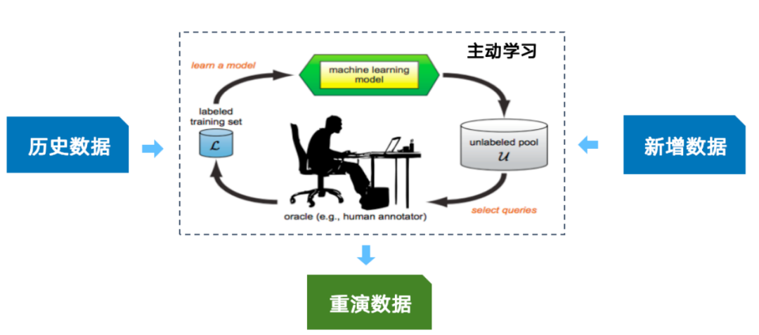 基于多教师蒸馏的持续学习技术