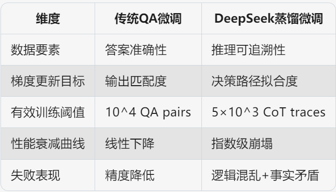 零基础入门:DeepSeek微调教程来了!
