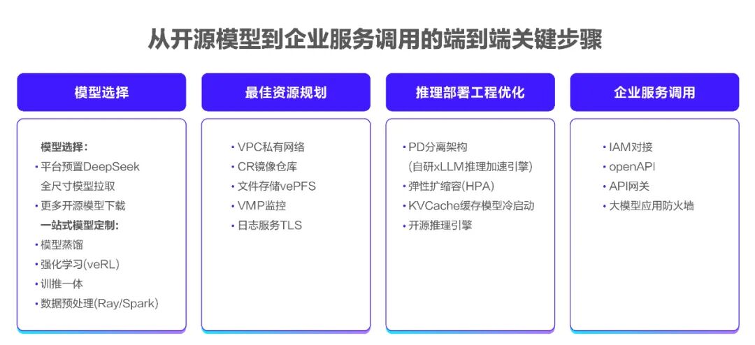 在火山引擎部署DeepSeek，更快、更省、更安全