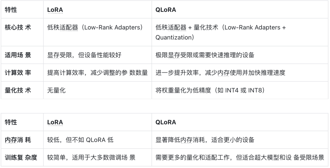 大模型微调（Fine-tuning）全解，需要了解的都在这里