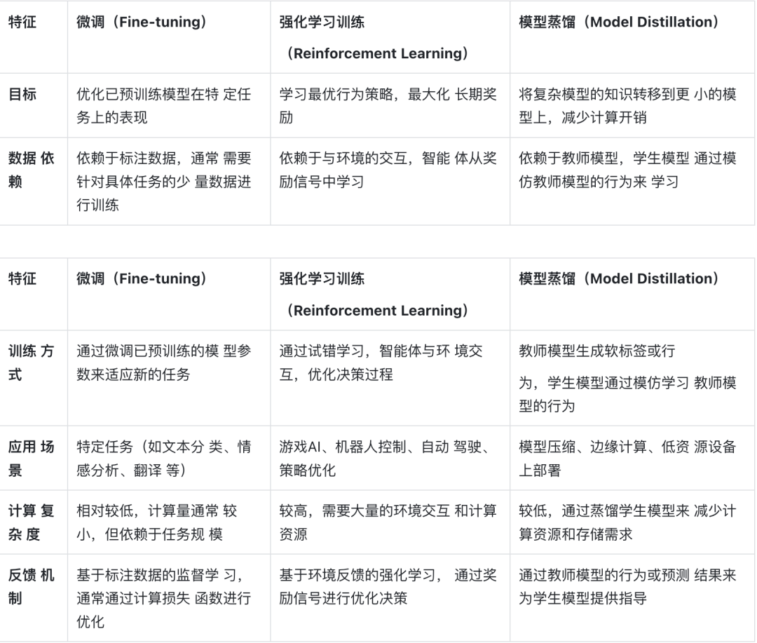 大模型微调（Fine-tuning）全解，需要了解的都在这里