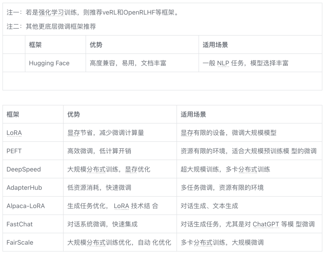 大模型微调（Fine-tuning）全解，需要了解的都在这里
