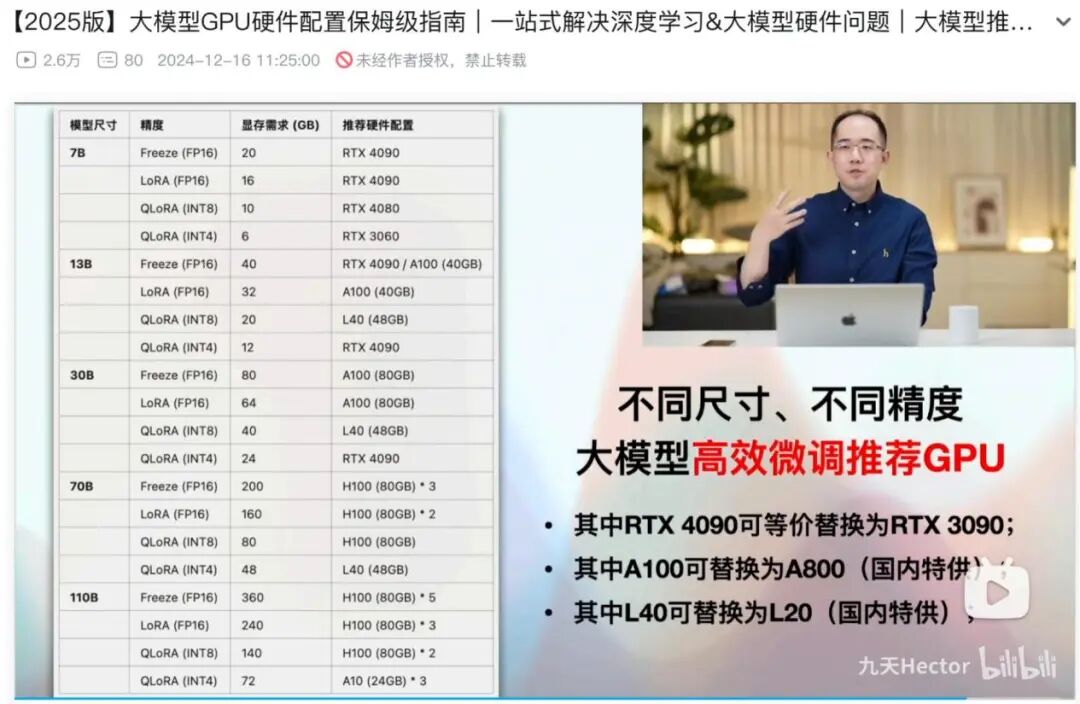 大模型微调（Fine-tuning）全解，需要了解的都在这里