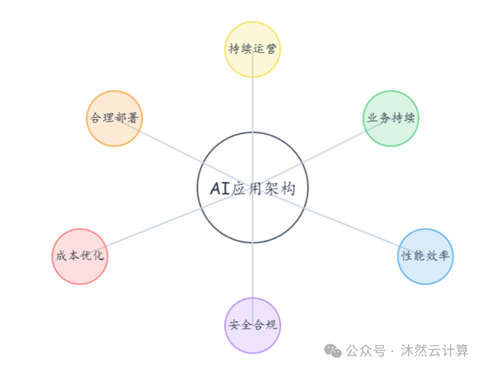 字节MarsCode支持DeepSeek啦，深度思考过程教我学编程，AI做到了授人以渔