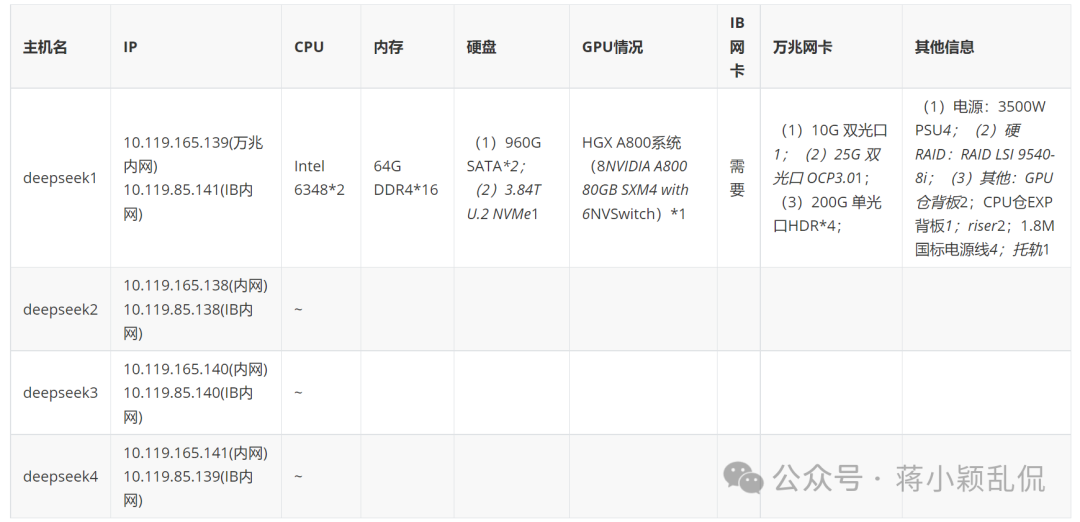 已成功部署满血版DeepSeek-R1-671B,可承接咨询或部署业务