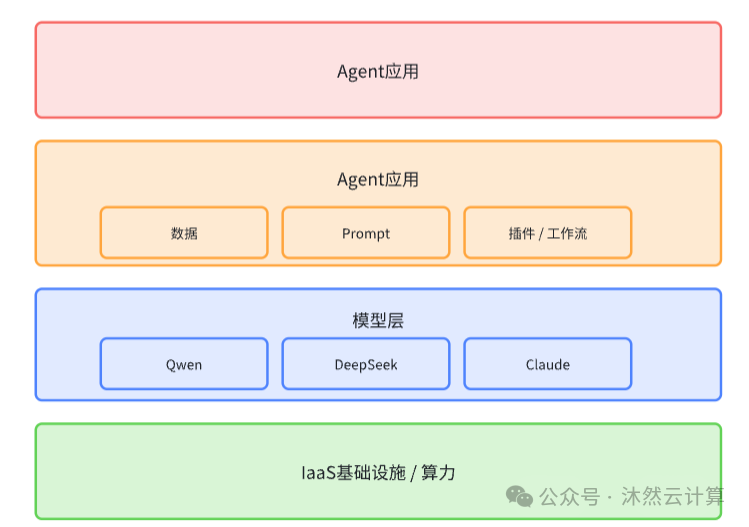 一拥而上采用DeepSeek？作为Agent架构师需要三思