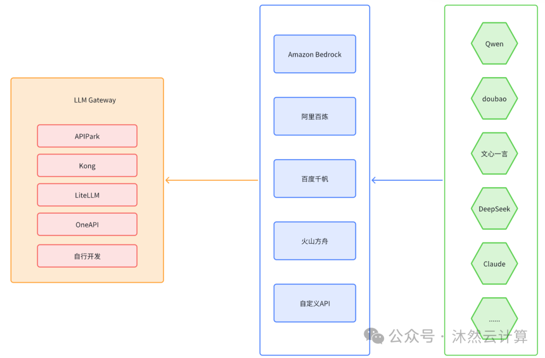 一拥而上采用DeepSeek？作为Agent架构师需要三思
