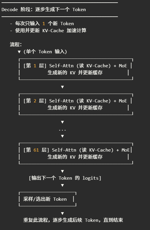 DeepSeek部署实践解析