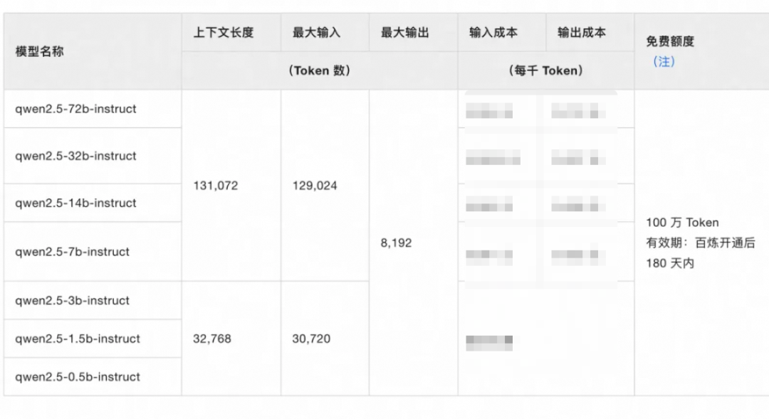 终于有人说清楚AI开发的全流程了！