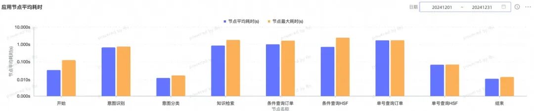 终于有人说清楚AI开发的全流程了！