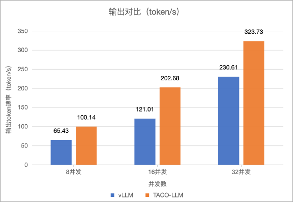 速抢！体验TencentOS Server AI 全栈DeepSeek工具箱，获得80%提速