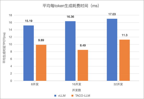速抢！体验TencentOS Server AI 全栈DeepSeek工具箱，获得80%提速