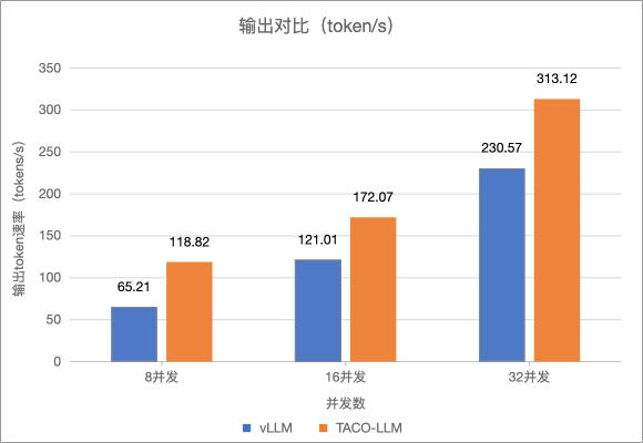 速抢！体验TencentOS Server AI 全栈DeepSeek工具箱，获得80%提速