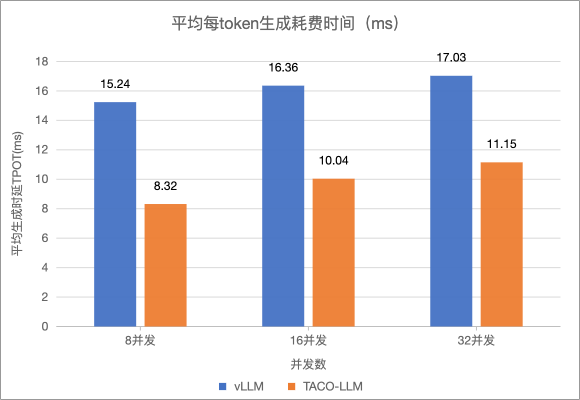速抢！体验TencentOS Server AI 全栈DeepSeek工具箱，获得80%提速