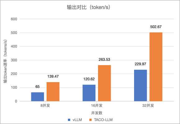 速抢！体验TencentOS Server AI 全栈DeepSeek工具箱，获得80%提速