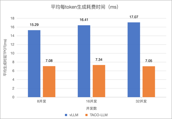 速抢！体验TencentOS Server AI 全栈DeepSeek工具箱，获得80%提速