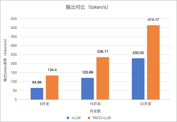 速抢！体验TencentOS Server AI 全栈DeepSeek工具箱，获得80%提速