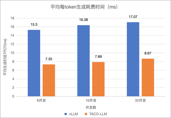 速抢！体验TencentOS Server AI 全栈DeepSeek工具箱，获得80%提速