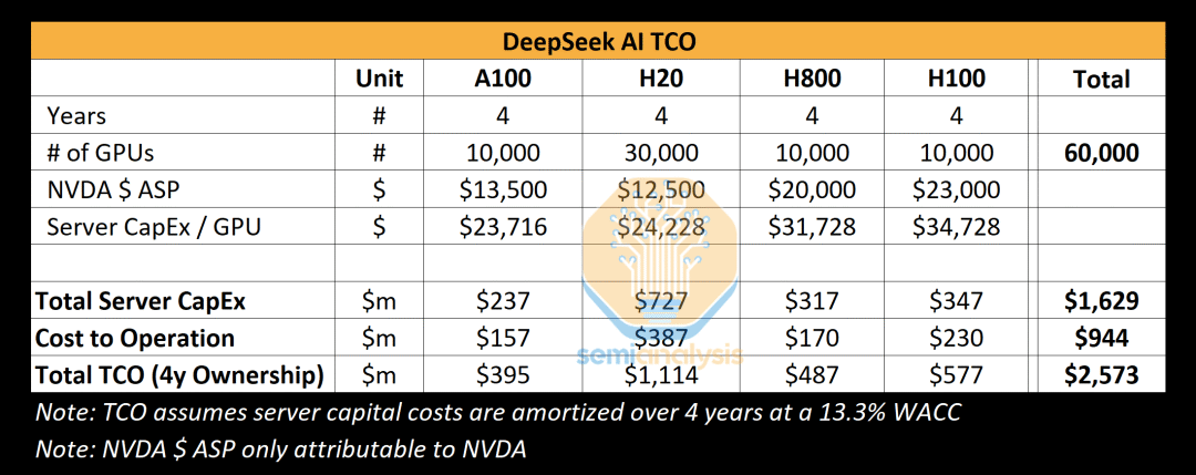 DeepSeek到底用了多少GPU？