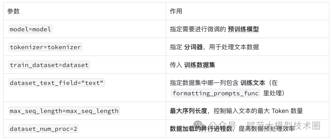 这可能是全网最保姆的DeepSeek微调教学