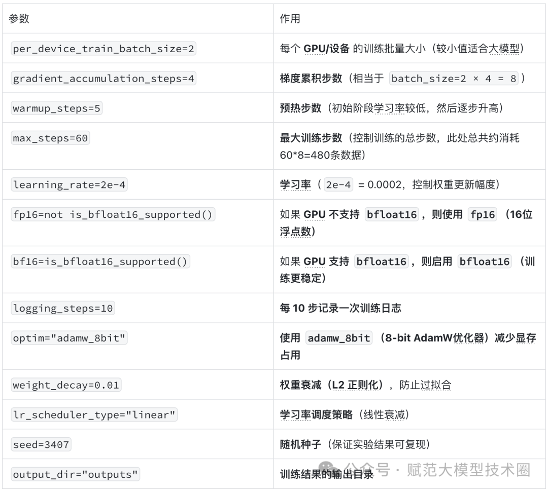 这可能是全网最保姆的DeepSeek微调教学