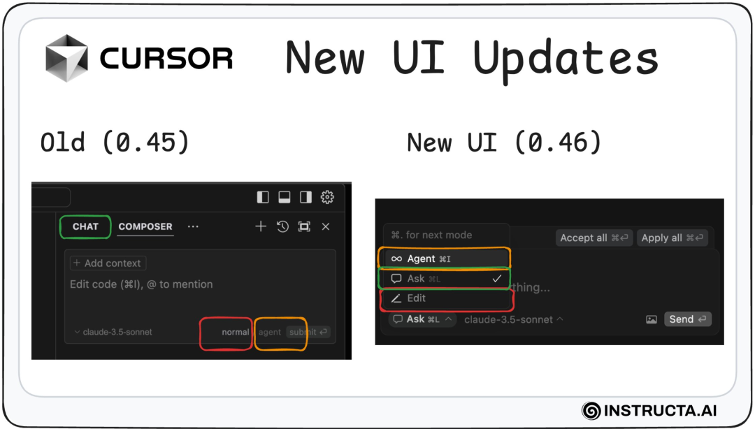 Cursor 新版本要来了！同一个窗口使用Agent+Chat！上下文增强、UI升级、界面更清爽。