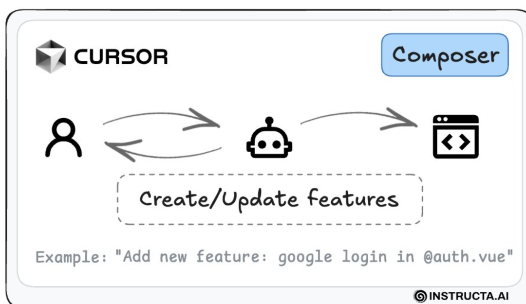Cursor 新版本要来了！同一个窗口使用Agent+Chat！上下文增强、UI升级、界面更清爽。