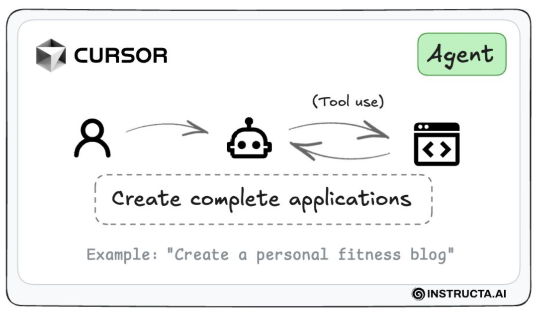 Cursor 新版本要来了！同一个窗口使用Agent+Chat！上下文增强、UI升级、界面更清爽。