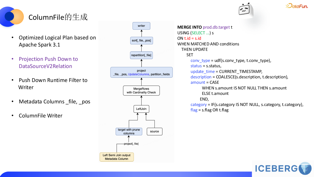 lceberg 助力 B 站商业化模型样本行级更新的实践