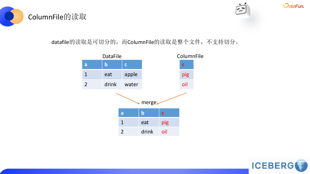 lceberg 助力 B 站商业化模型样本行级更新的实践