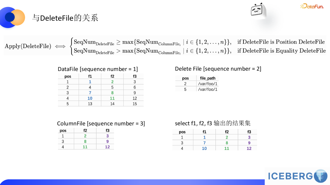 lceberg 助力 B 站商业化模型样本行级更新的实践