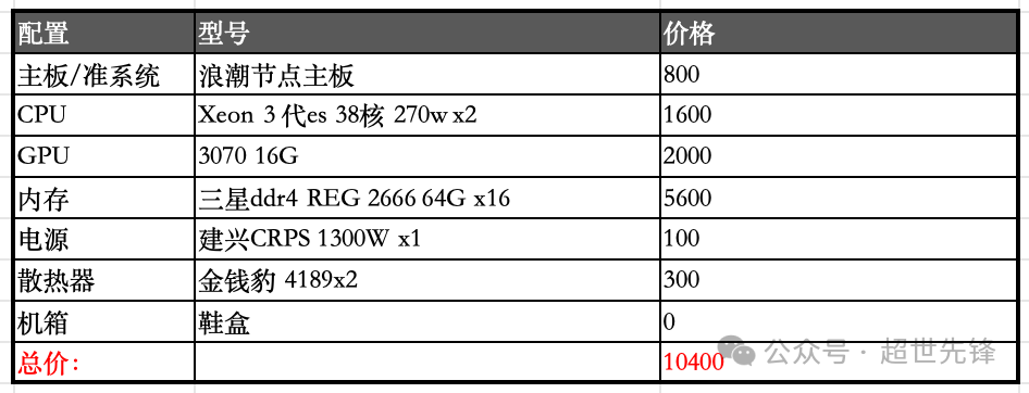 DeepSeek-R1 671B + KTransformer部署服务器配置&amp;万元复现方案