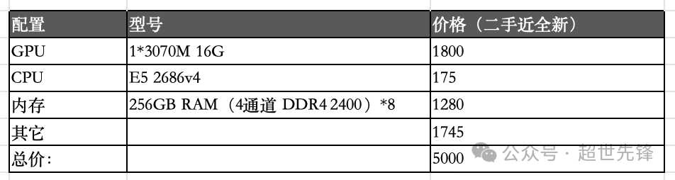 DeepSeek-R1 671B + KTransformer部署服务器配置&amp;万元复现方案