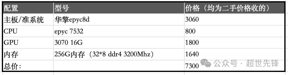 DeepSeek-R1 671B + KTransformer部署服务器配置&amp;万元复现方案