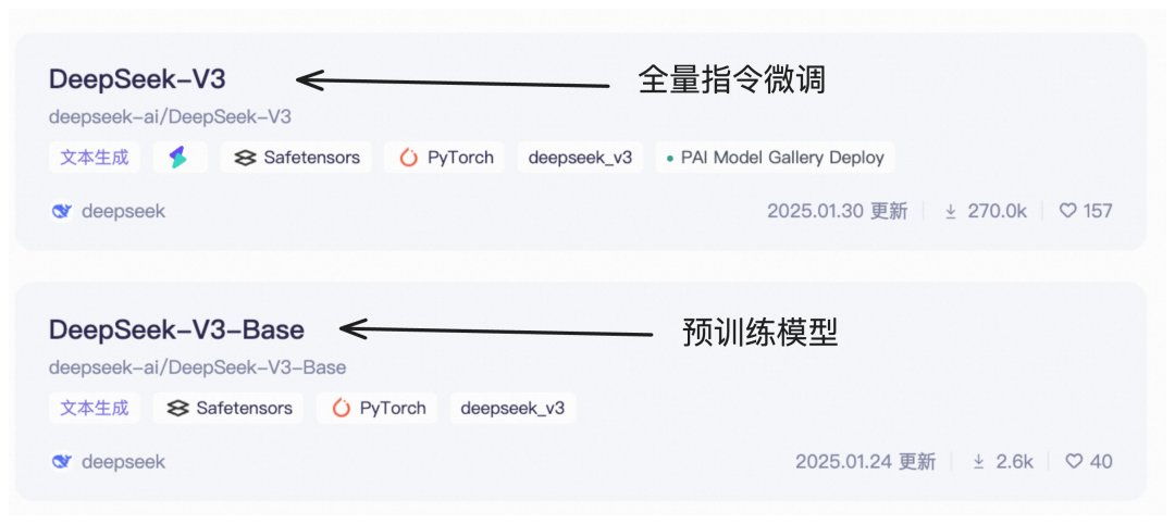 从零开始的DeepSeek微调训练实战（SFT）