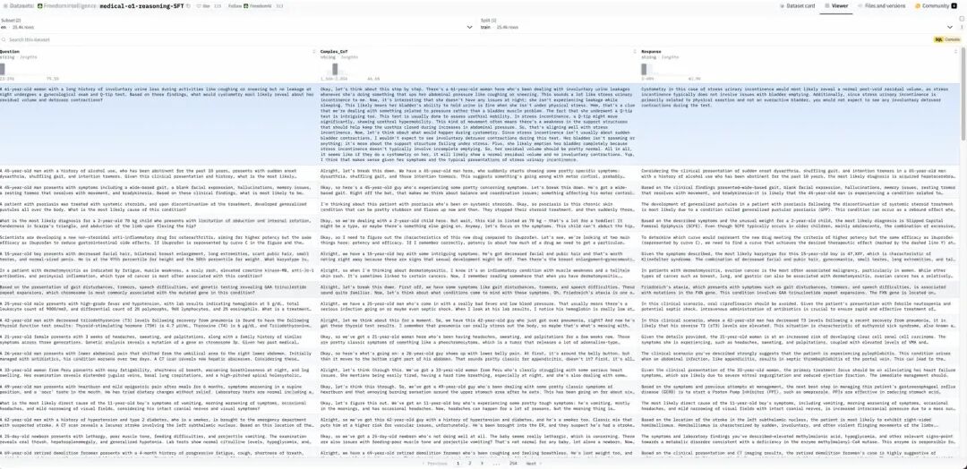 从零开始的DeepSeek微调训练实战（SFT）