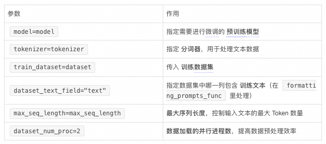 从零开始的DeepSeek微调训练实战（SFT）