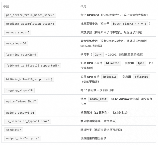 从零开始的DeepSeek微调训练实战（SFT）