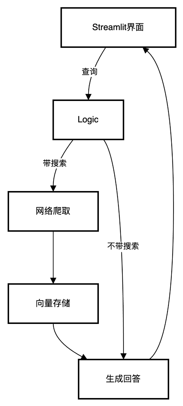 从DeepSeek到Manus：如何实现本地LLM微调+联网开发？