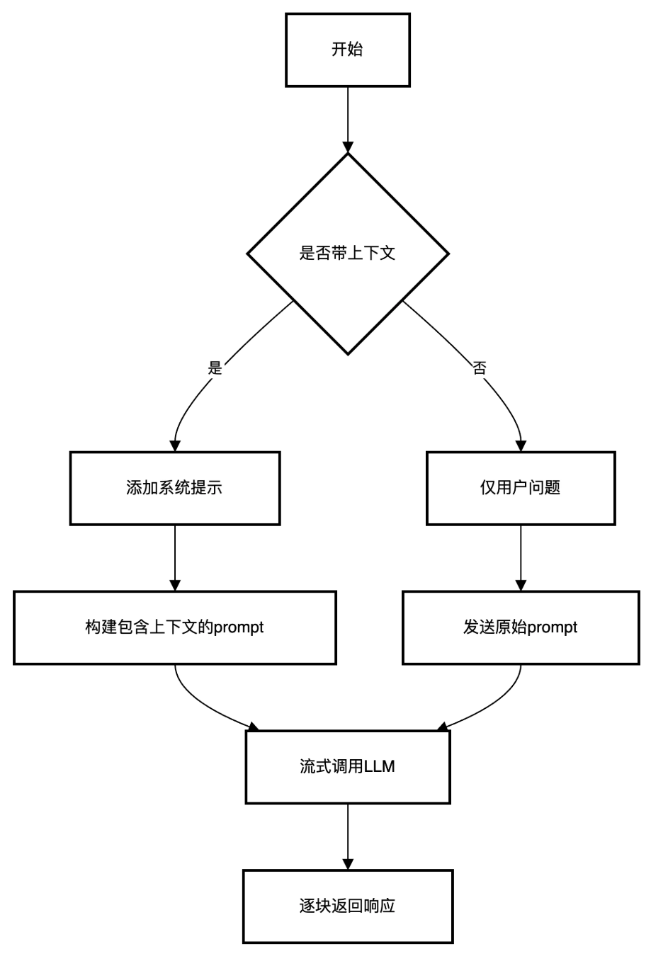从DeepSeek到Manus：如何实现本地LLM微调+联网开发？