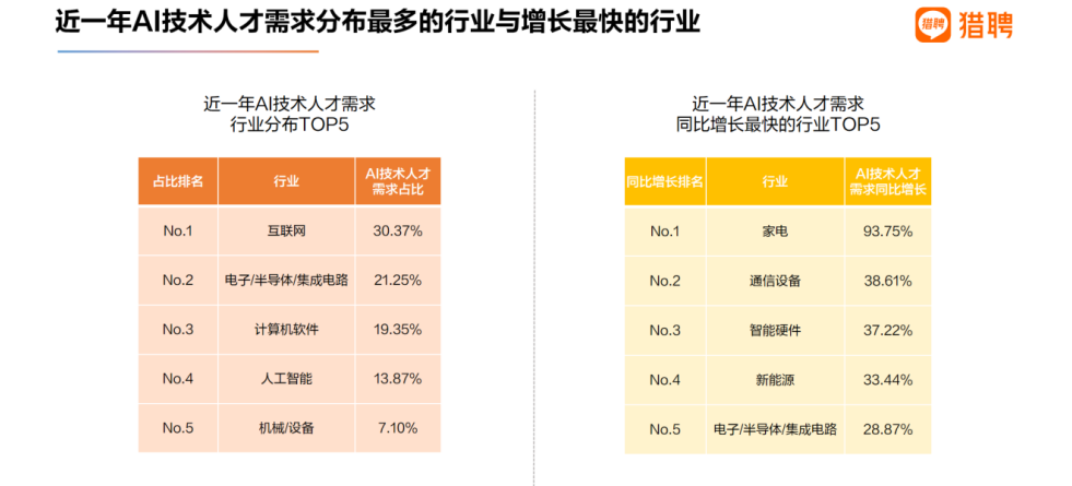 我在县城“驯化”AI：有多少“人工”才有多少“智能”