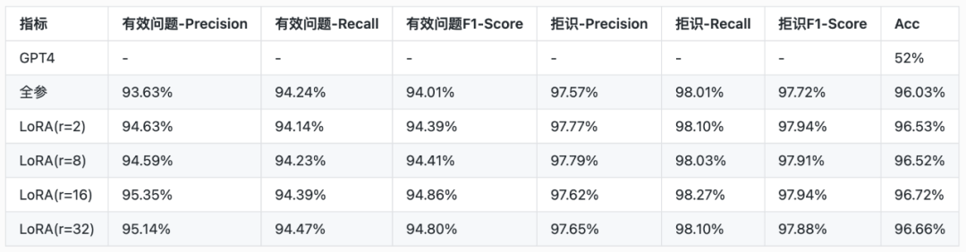大模型参数高效微调（PEFT）技术解析及微调加速实践