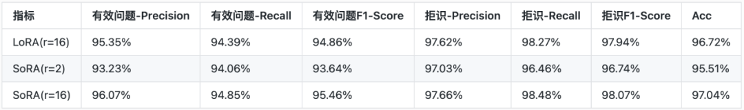 大模型参数高效微调（PEFT）技术解析及微调加速实践