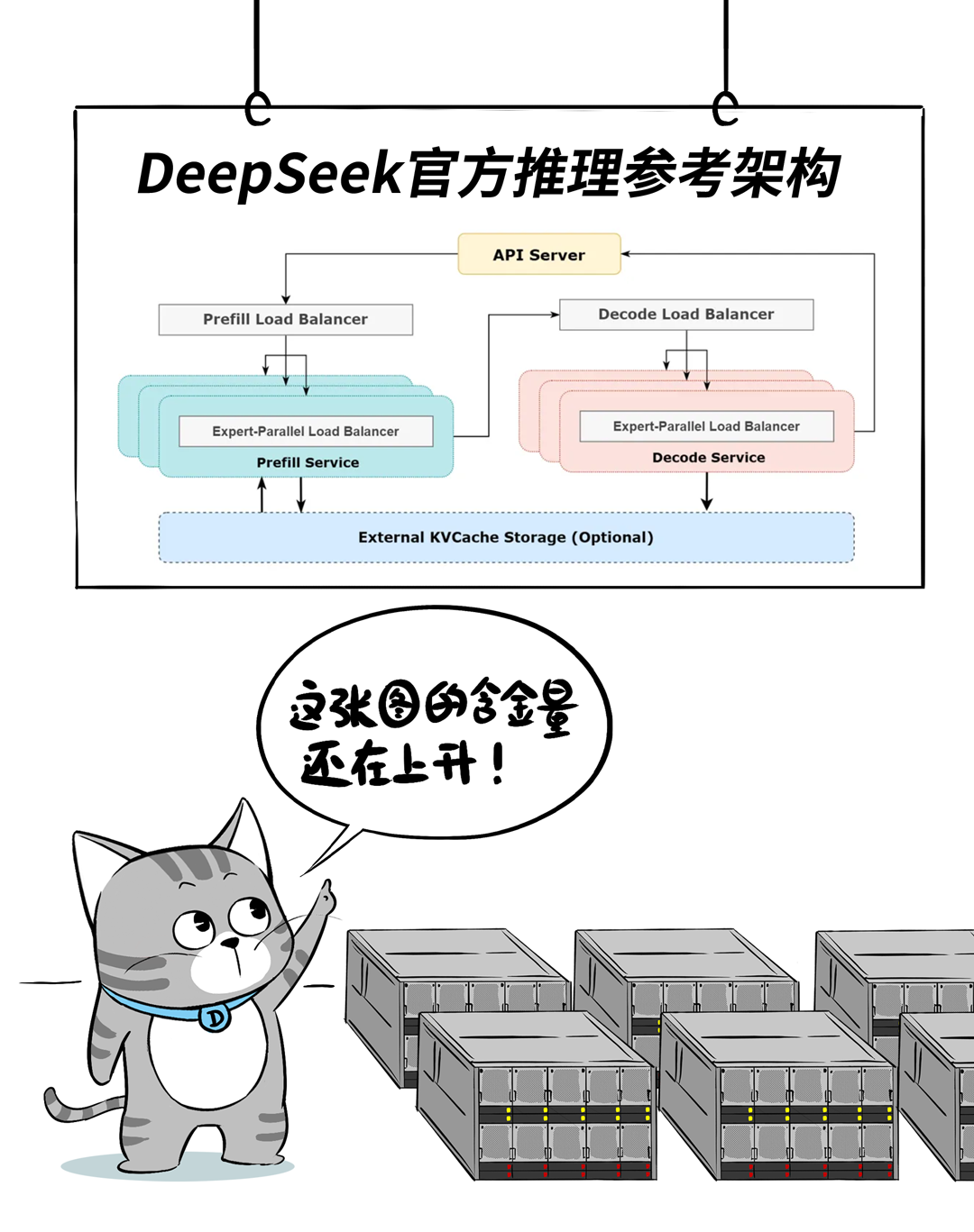 一体机，阻碍DeepSeek性能的最大绊脚石！