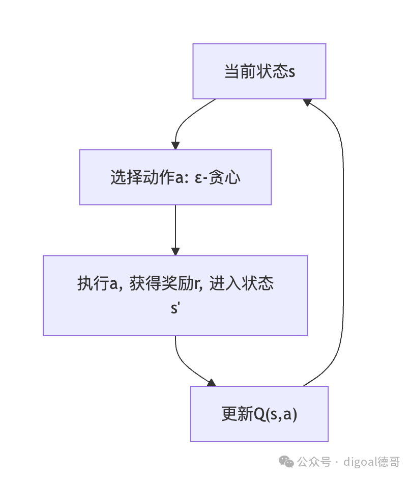 强化学习(RL)是什么? 它和微调有什么区别?