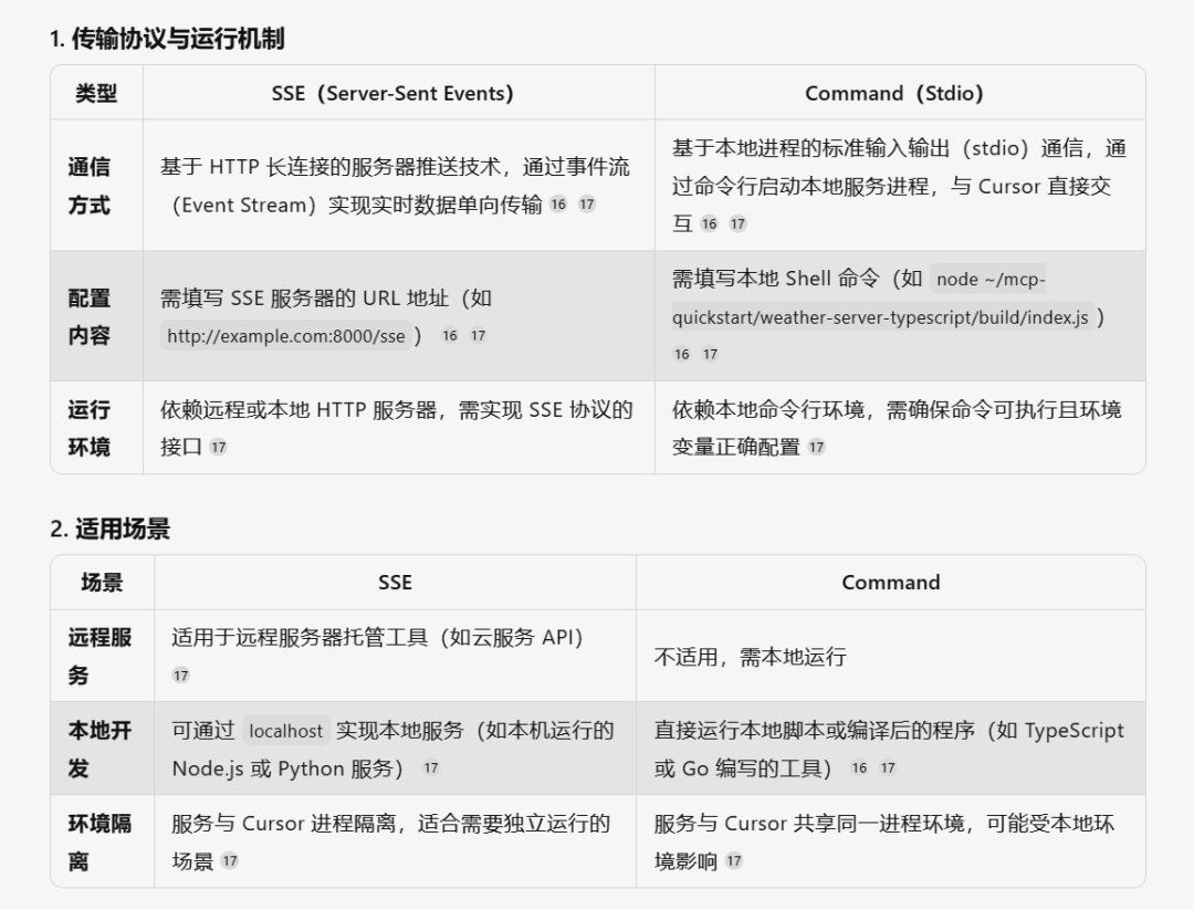 最新MCP托管平台：让Cursor秒变数据库专家，一键对接Github，开发效率暴增！