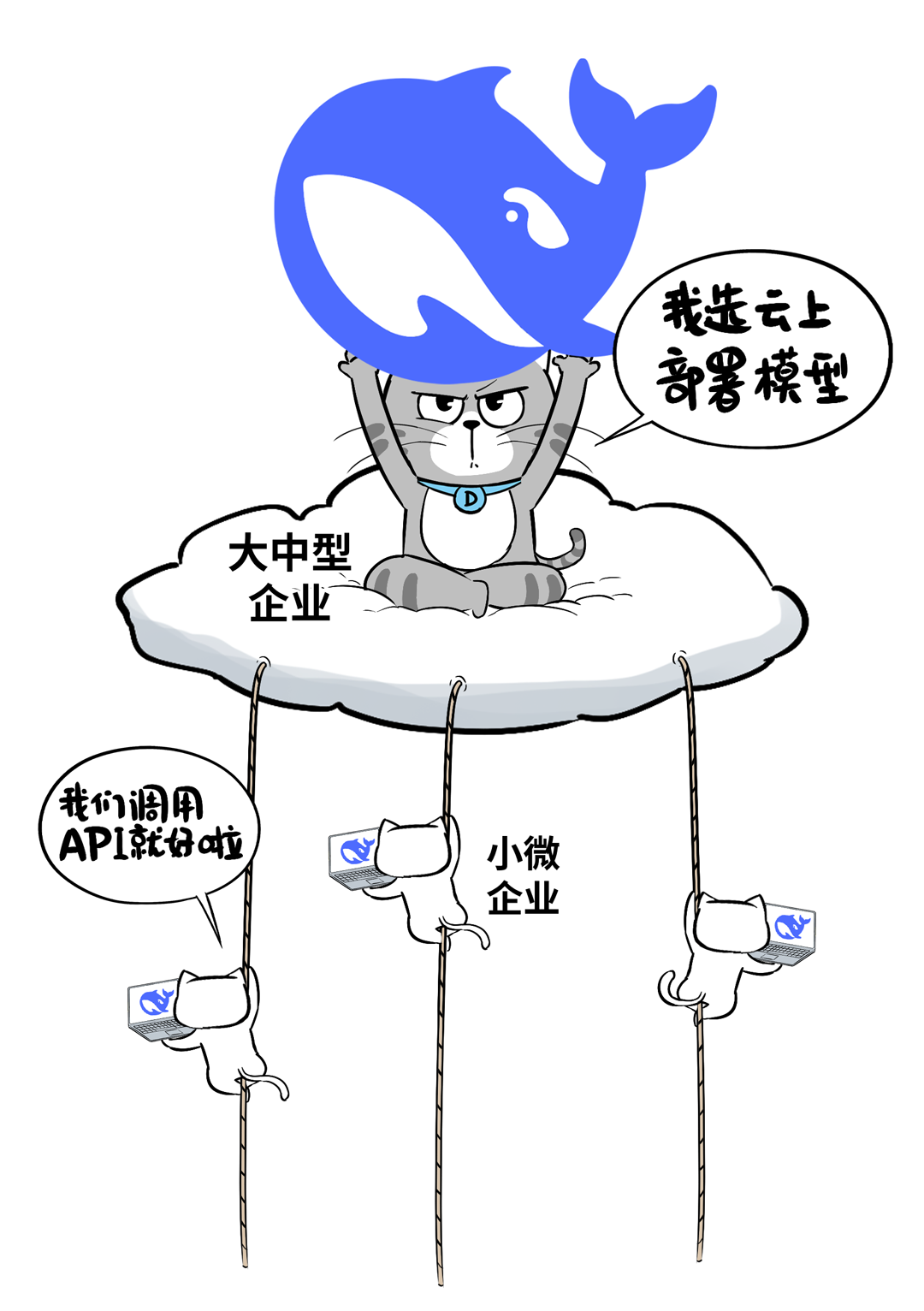部署DeepSeek的4条路，企业级客户到底该咋走？