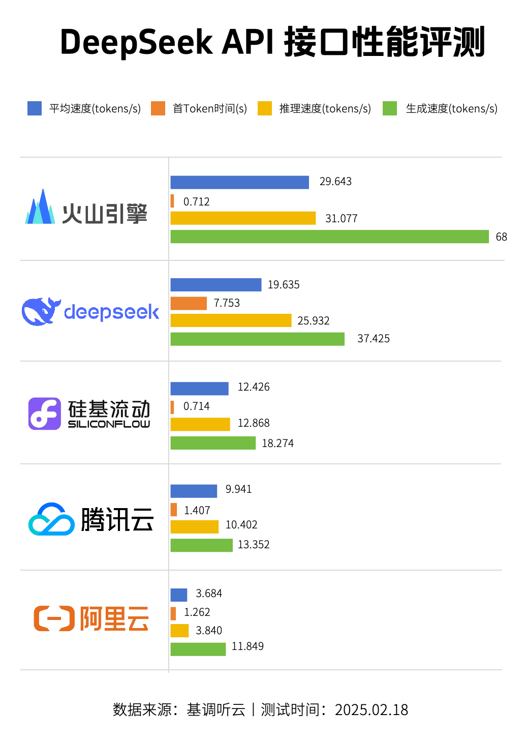 部署DeepSeek的4条路，企业级客户到底该咋走？