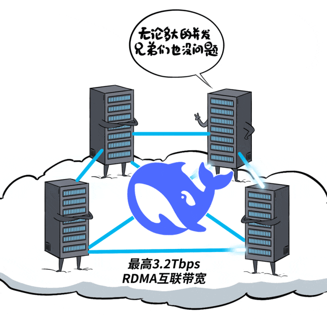 部署DeepSeek的4条路，企业级客户到底该咋走？